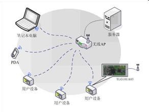图4-2    Infra拓扑图