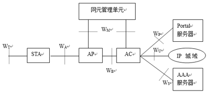 图5-3-1无线局域网网络参考模型
