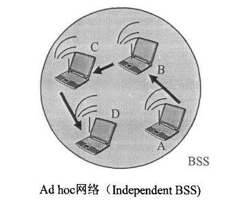 图2-3无中心网络的拓扑结构